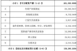 临海要账公司更多成功案例详情